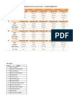 Jadwal DM Radiologi Agustus-September 2019