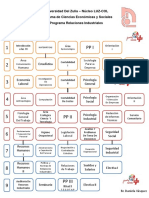 Pensum Relaciones