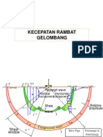 Kecepatanrambat