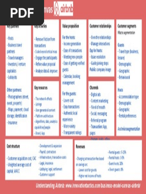 Airbnb-business-model-canvas.pdf