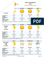 Meteo Asti