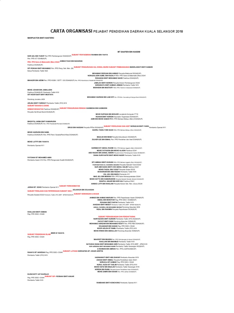 Carta Organisasi Pdf