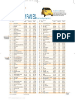 Top 100 Companies