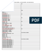 Lista de Doações para Cantina