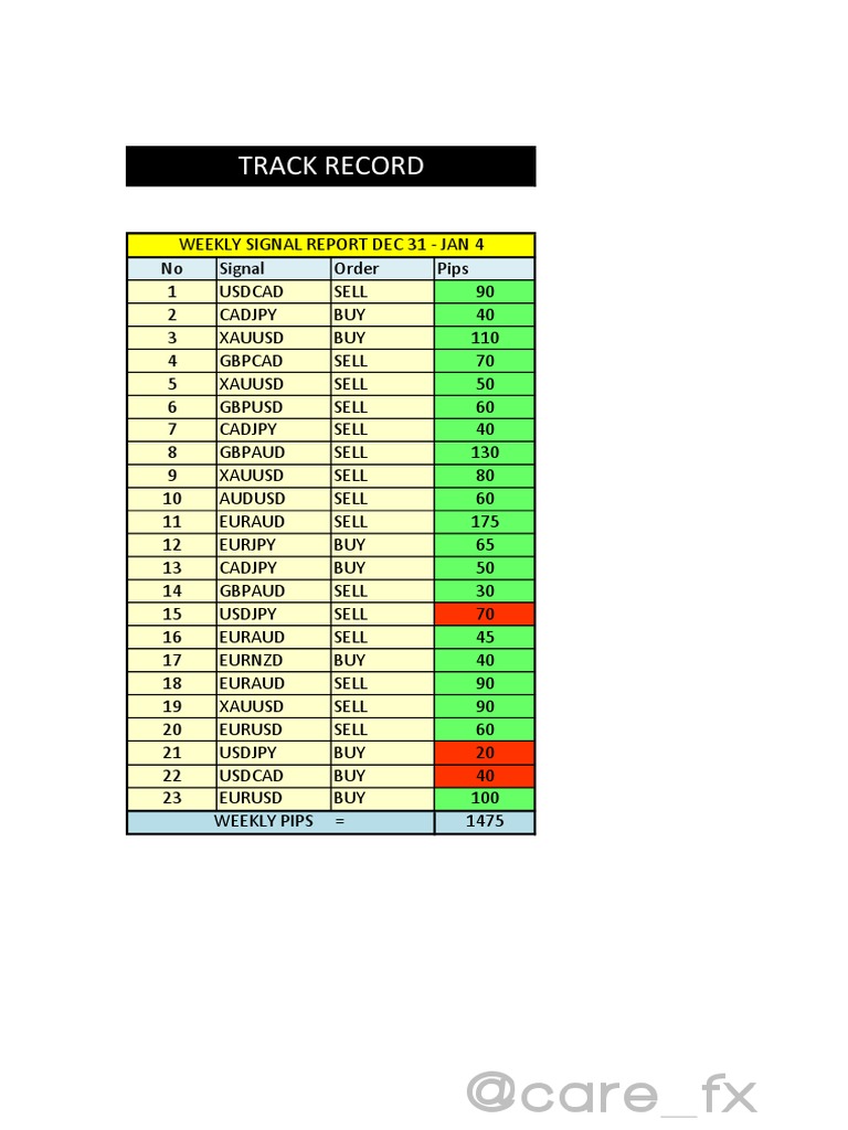 Weekly Forex Signal Report Summary | PDF