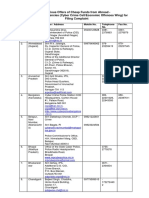 List_of_Nodal_Agencies.pdf