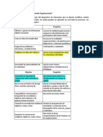 Existen Objetivos Del Desarrollo Organizacional