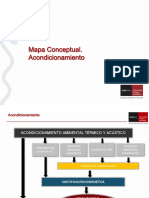 Mapa Conceptual Acondicionamiento