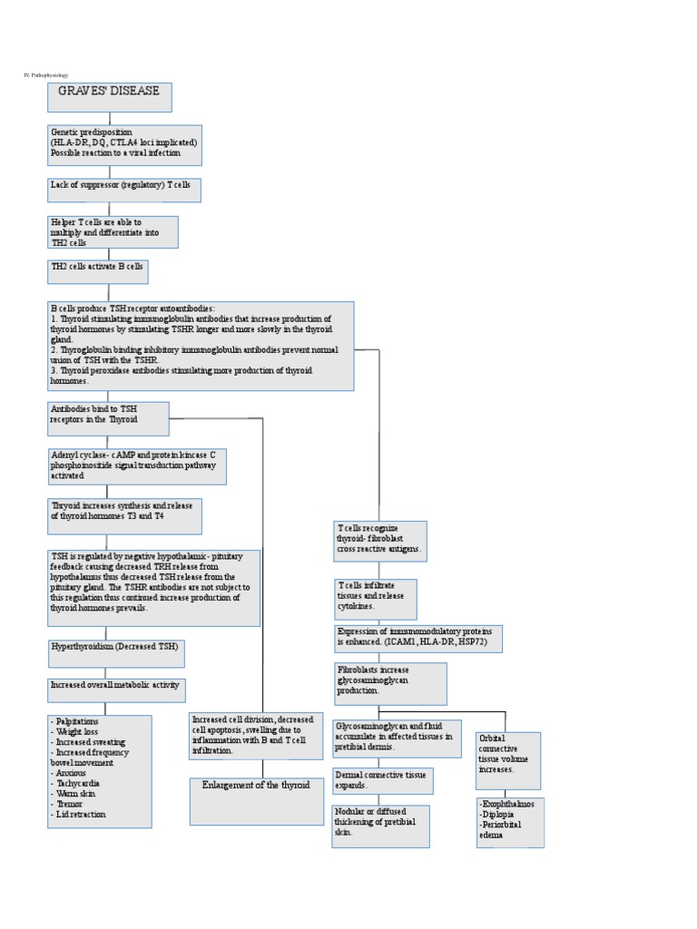 Graves' Disease: Enlargement of The Thyroid | Download Free PDF ...