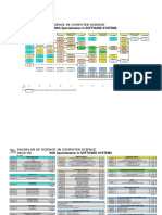 Bachelor of Science in Computer Science Bscs-Ss With Specialization in SOFTWARE SYSTEMS