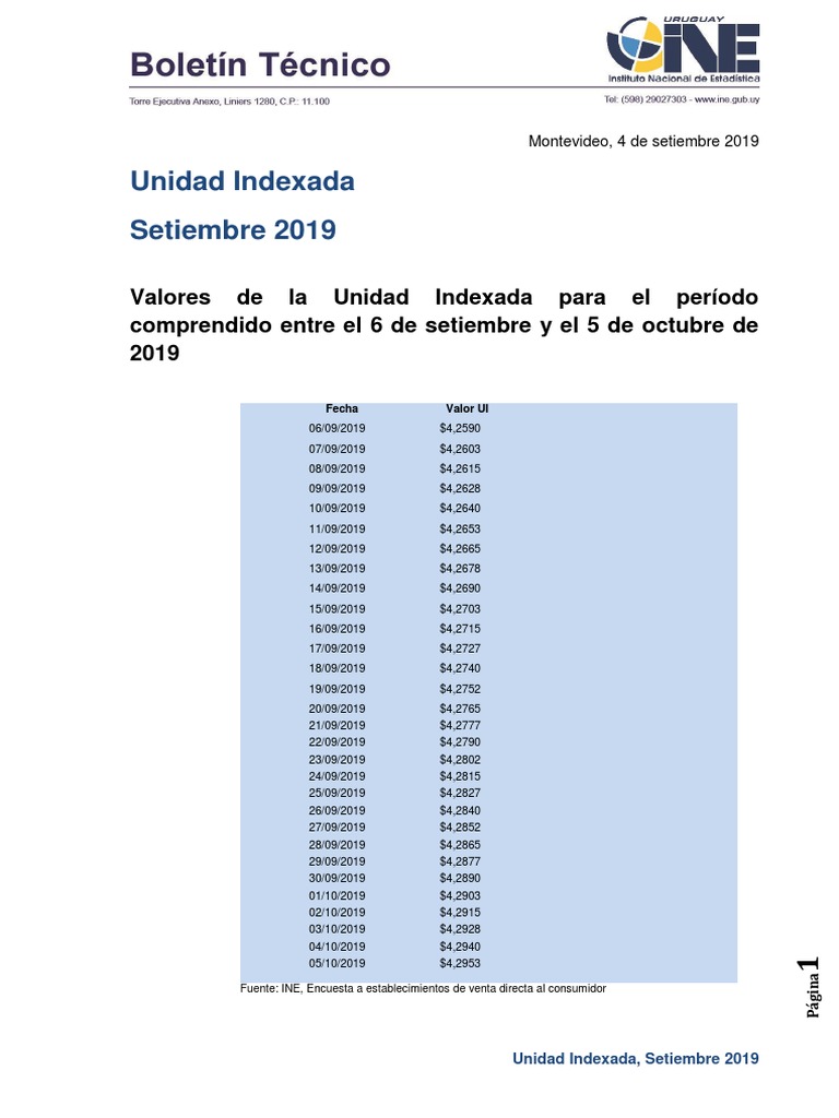 Valor Unidad Indexada Hoy Uruguay