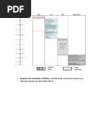 Diagrama de Actividades Multiples