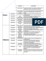 Actividades Enero- Julio