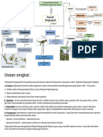 Peta Konsep Biogeografi