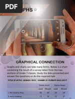 Types of Graph