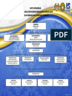 Carta Organisasi Jawatankuasa Pentaksiran Berasaskan Sekolah 2019 Sekolah Kebangsaan Kampung Keningau