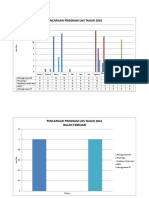 Grafik Program Uks