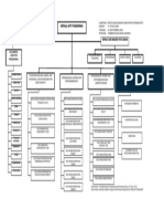 Struktur Organisasi UPT Puskesmas