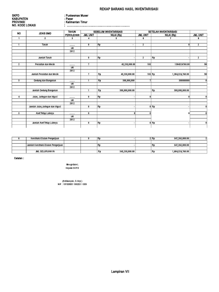 7 Format KKI Lampiran VII Rekap Barang Hasil Inventaris | PDF