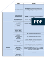 Resistencia Antibioticos