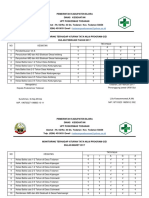 Monitoring Tata Nilai