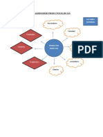 Stakeholders Productos Ramo Sas