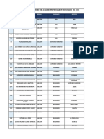 Directorio Alcaldes Provinciales y Distritales v1403