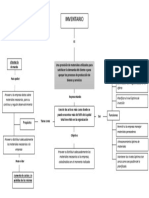 Administración de Inventarios Propósito y Funciones