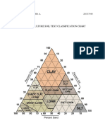 U.S. D. Agriculture Soil Text Classification Chart: Celestino, Juhne Vilma A. 201517440 BSCE 4-1