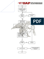 flojugrama de proceso de matricula en la uap-convertido.docx