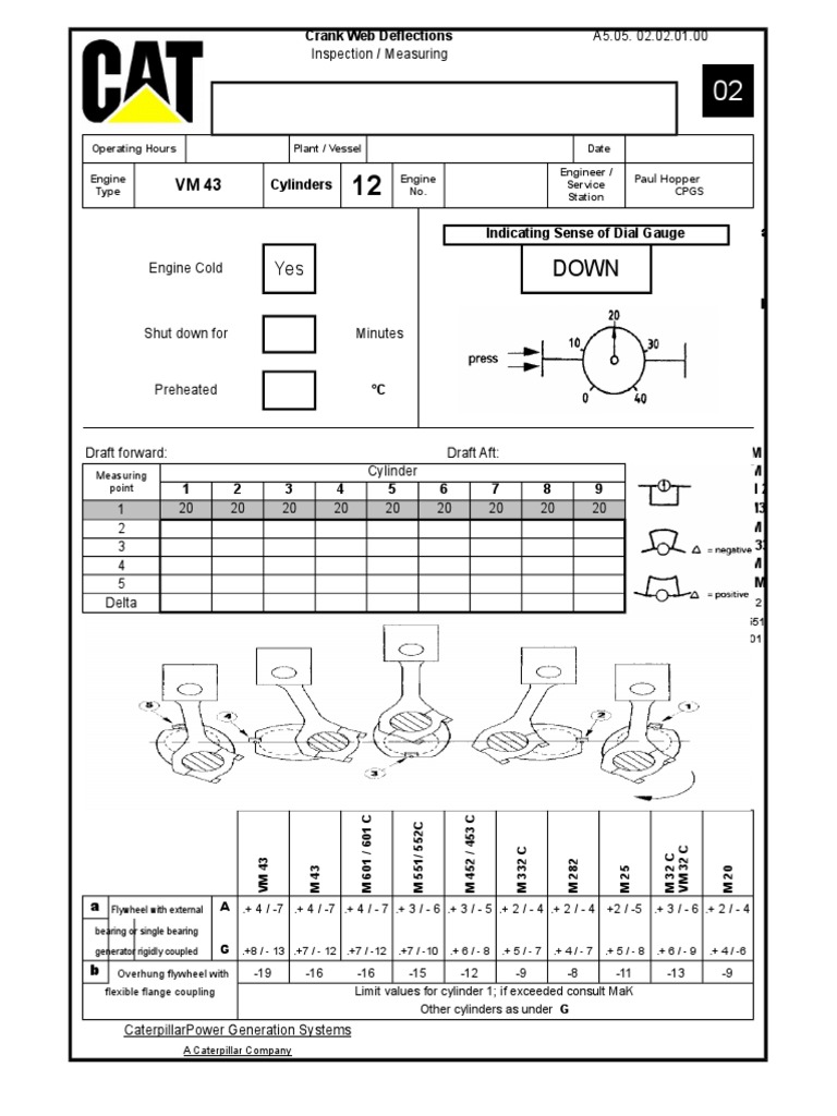 Crank Deflections A5.05. 02.02.01.00 Inspection / Measuring