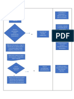 Diagrama de Flujos