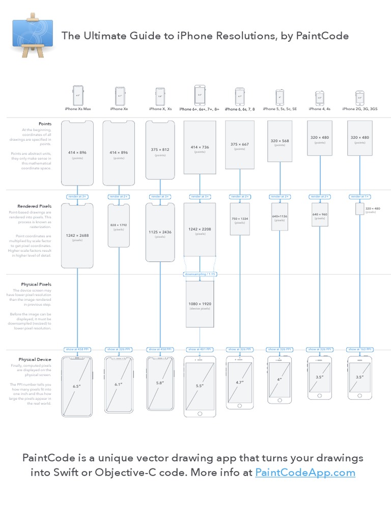 iPhone Resolutions and Pixel Sizes Guide | PDF | Pixel | I Phone