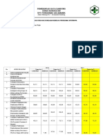 Ep.1.3.2.2. Hasil Analisis Periodik Penilaian Kinerja Puskesmas