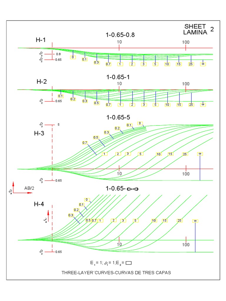 Curva02 Model | PDF