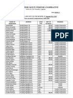 Sta. Praxedes Multi-Purpose Cooperative: Name of Borrower Address Loan Type Amt of Payment Remarks