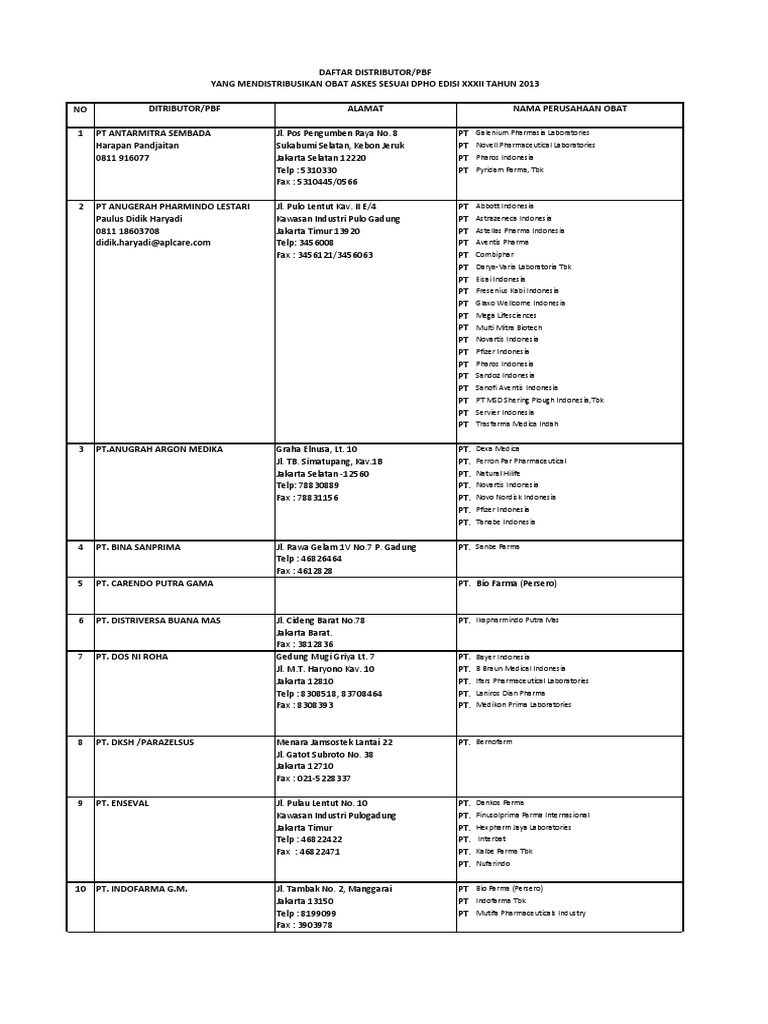 Distributor Obat PDF | PDF