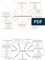 Mapa de Las Teoría de Las Representaciones Sociales y Masculinidades