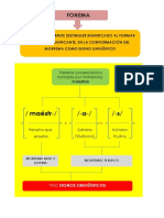 2 Fonema y Morfema PDF