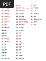 List of Prefix Mobile Numbers