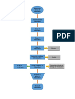 Diagrama de Bloques