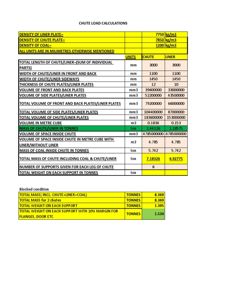 Chute Calculations | PDF