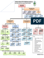 Struktur Organisasi Permenkes 75 2019 - Struktur Puskesmas