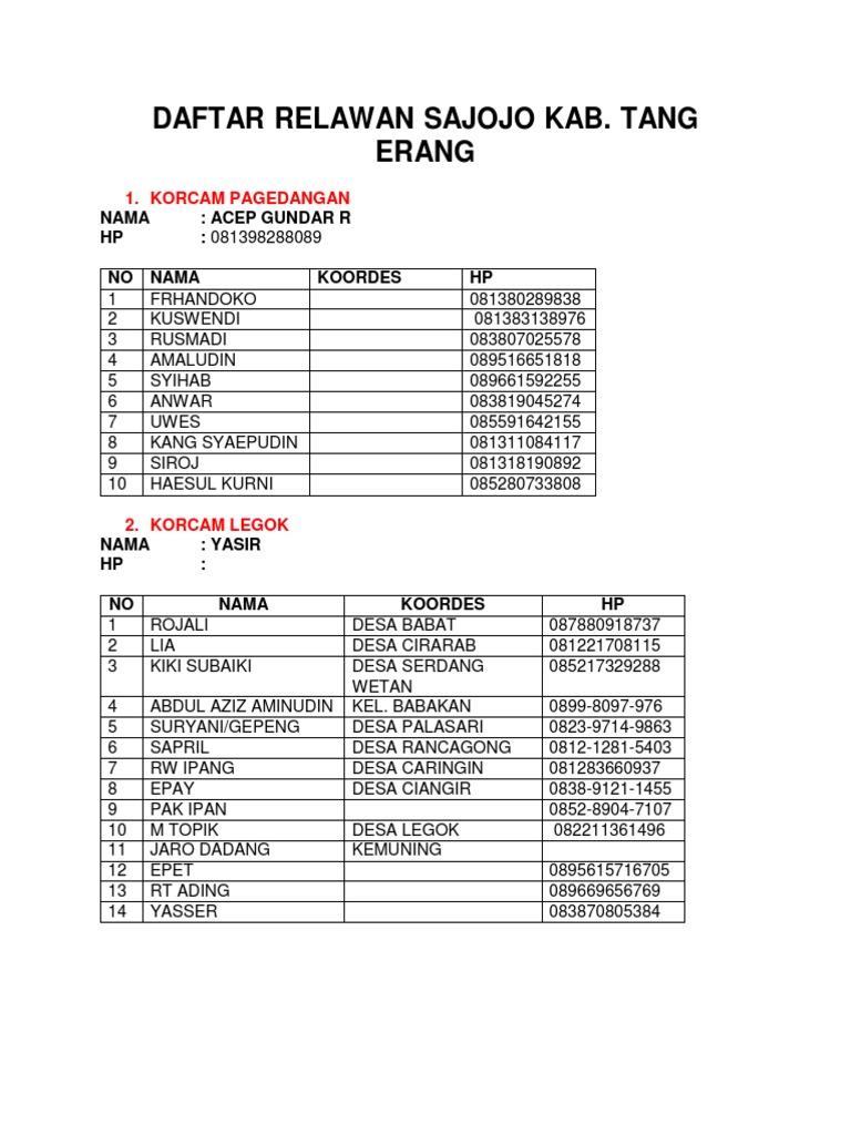 Daftar Relawan Sajojo Kab. Tangerang | PDF