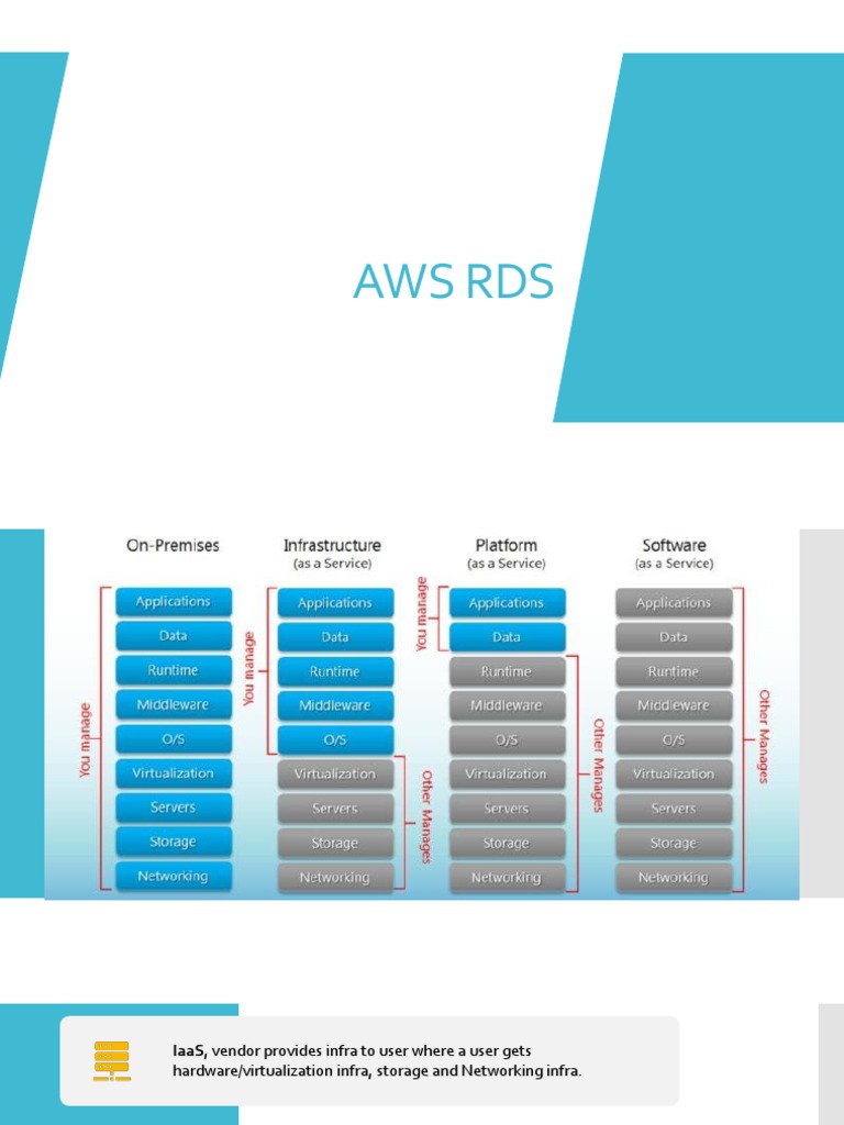 Understanding AWS RDS: IaaS vs PaaS | PDF | Computers