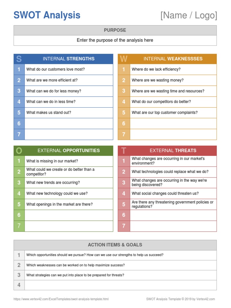 SWOT Analysis: (Name / Logo) | PDF | Swot Analysis | Business