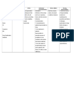 F. Drug Study: Drug Dosage Action Indication/ Contraindications Adverse Effects Nursing Responsibilities