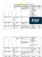 Daftar Law Firm Dan Pengacara Pihak Terkait