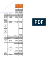 HCL Multiple Technologies Openings