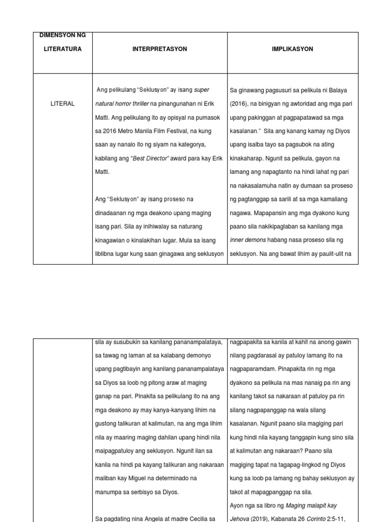 Final Na Pagsusuri Seklusyon 2016 | PDF